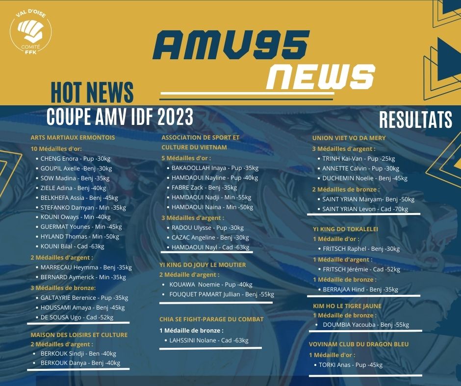 Résultats - Coupe AMV - IDF - 2023 Résultats - Coupe AMV - IDF - 2023